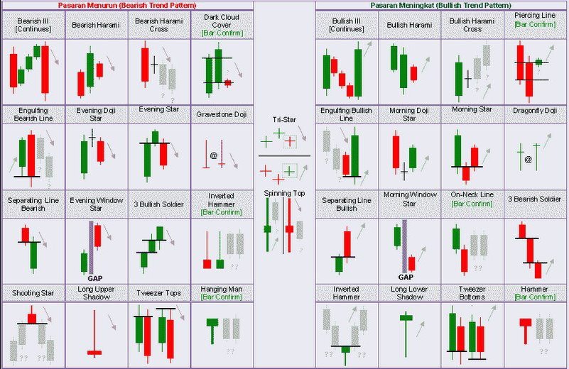 candlestick-pattern